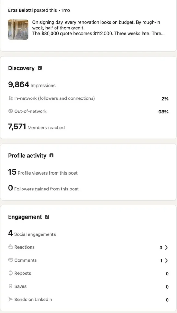 Content distribution: statistics of a post with 9,864 impressions, 98% from outside the network