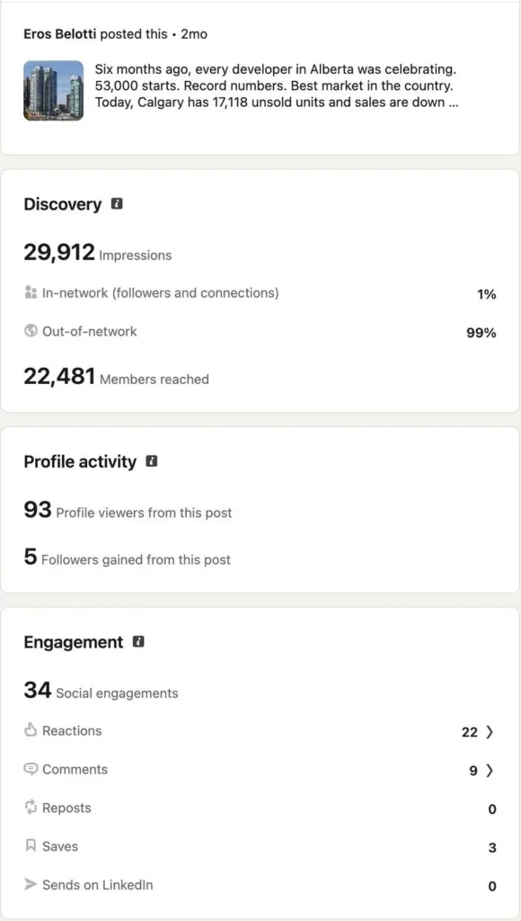 Content distribution: statistics of a post with 29,912 impressions, 99% from outside the network