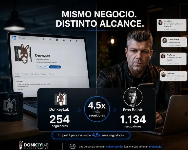 Profilo personale o pagina aziendale LinkedIn: 254 follower della pagina contro 1.134 del profilo di Eros Belotti