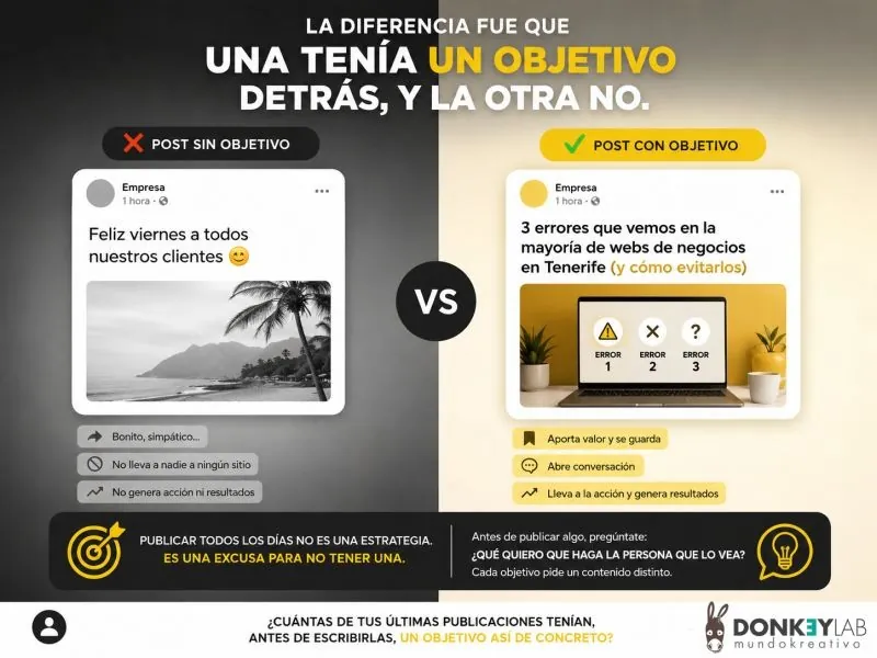Pubblicare ogni giorno: post senza obiettivo contro post con obiettivo