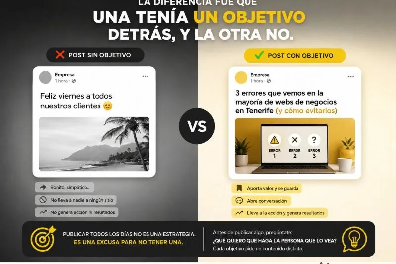 Pubblicare ogni giorno: post senza obiettivo contro post con obiettivo