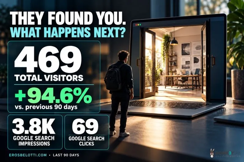 Sito web professionale erosbelotti.com: 469 visitatori in 90 giorni, +94,6%